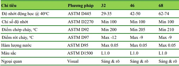 Dầu bánh răng SP GEAR OIL EP 32 46 68 
