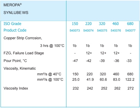 dầu bánh răng Caltex Meropa Synlube WS 220 320 460 680