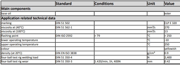 th&ocirc;ng số kỹ thuật dầu b&ocirc;i trơn oks 352