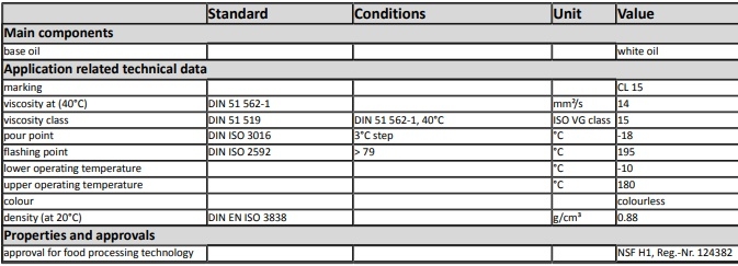 thông số kỹ thuật dầu bôi trơn oks 370
