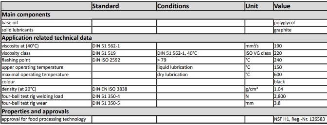 thông số kỹ thuật dầu bôi trơn oks 387