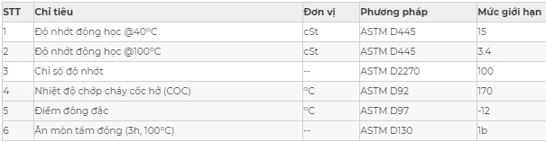 Thông số kỹ thuật dầu cắt gọt không pha nước AP N CUT 15 