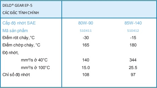 tskt dầu cầu hộp số Caltex Delo Gear EP-5 80w90 85W140