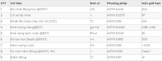 Thông số kỹ thuật dầu cầu hộp số Saigon Petro SP GEAR OIL EP GL-4 140