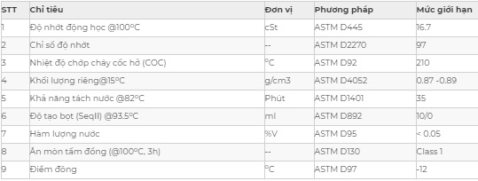 Thông số kỹ thuật dầu cầu hộp số Saigon Petro SP GEAR OIL EP GL-4 90 