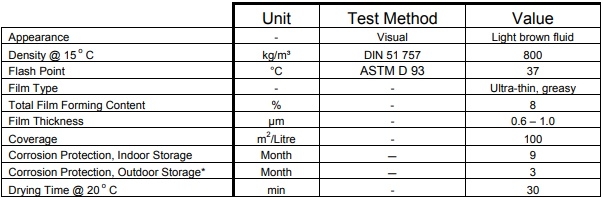 dầu chống rỉ castrol rustilo tm dwx 30