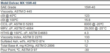 tskt dầu động cơ mobil