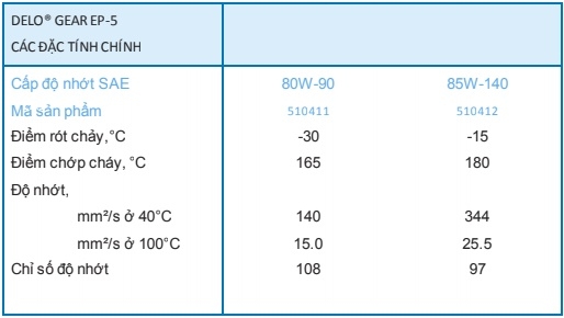 Dầu hộp số bánh răng Caltex Delo Gear EP-5 SAE 80W90 85W140