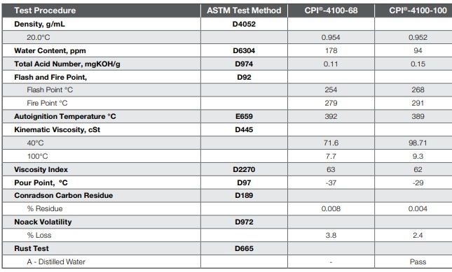 thông số kỹ thuật dầu máy nén khí CPI 4100 68 100