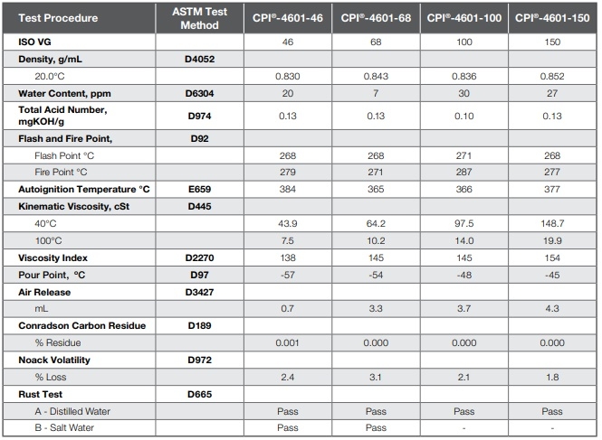 tskt dầu máy nén khí CPI 4601 46 68 100 150