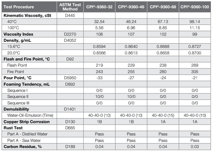 tskt dầu máy nén khí cpi 9360