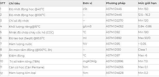 Thông số kỹ thuật của dầu nhớt động cơ Saigon Petro SP CENTUR CD/SF 15W-40 