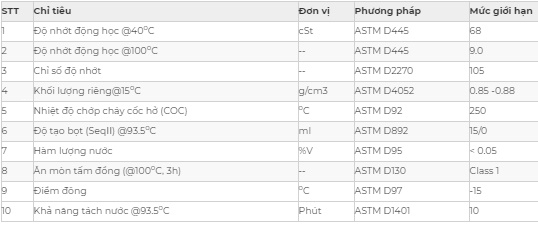 Thông số kỹ thuật dầu thủy lực không kẽm APOIL AP HERCULES AF 68 