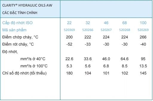 dầu thủy lực không kẽm Caltex Clarity Hydraulic Oil AW