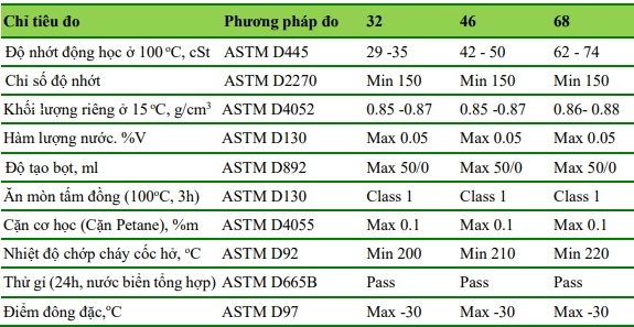 thông số kỹ thuật dầu thủy lực SP hylis hv 32 46 68