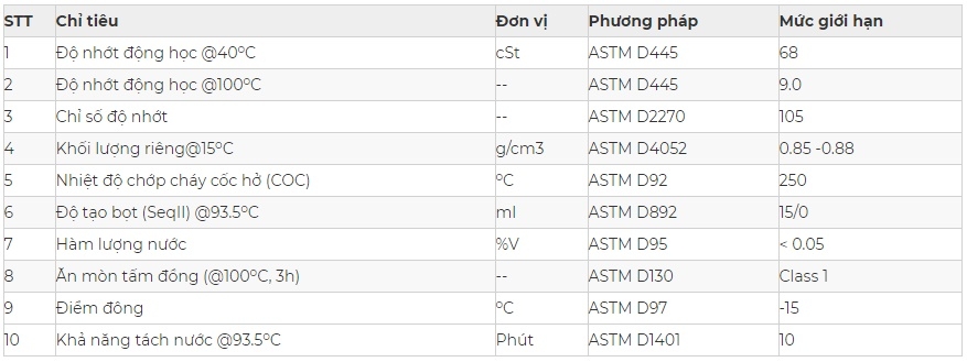 Dầu thủy lực SP SUPER HYDRAULIC 68 