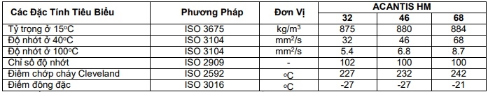 Thông số kỹ thuật của dầu thủy lực Total Acantis HM 32 46 68