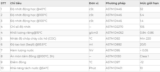 Thông số kỹ thuật dầu truyền nhiệt AP Thermoflow N32