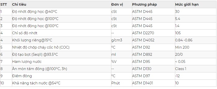 Thông số kỹ thuật dầu truyền nhiệt SP HETRANI N 32