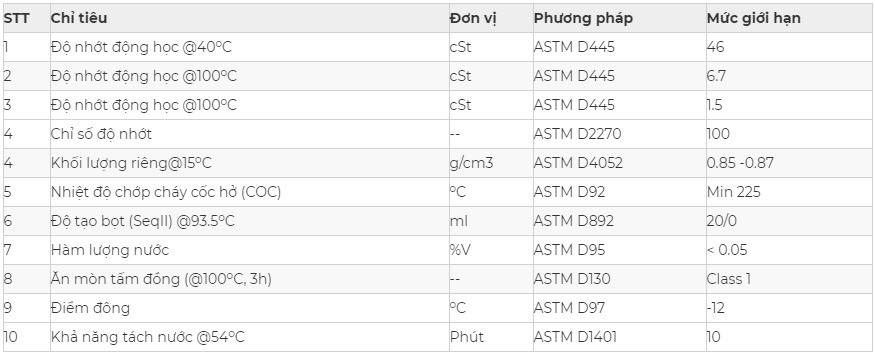 Thông số kỹ thuật dầu truyền nhiệt SP HETRANI N 46