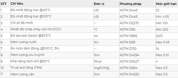 Thông số kỹ thuật của dầu tuabin Saigon Petro SP TURBINO 32