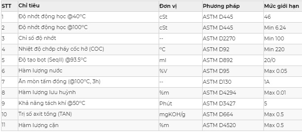 Thông số kỹ thuật của dầu tuabin Saigon Petro SP TURBINO 46