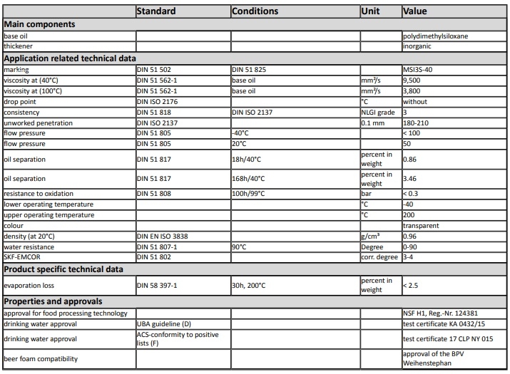 thông số kỹ thuật mỡ bôi trơn oks 1110