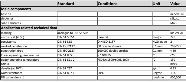thông số kỹ thuật mỡ bôi trơn oks 418