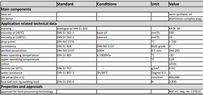 thông số kỹ thuật mỡ bôi trơn skf 476