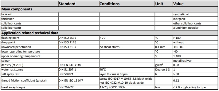 thông số kỹ thuật mỡ oks 235