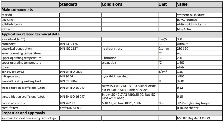 thông số kỹ thuật mỡ OKS 250