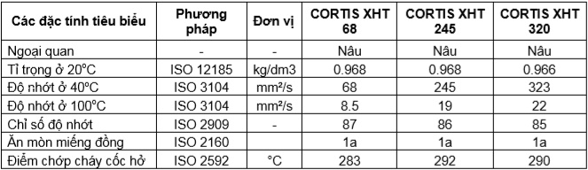 total cortis xht 68 245 320
