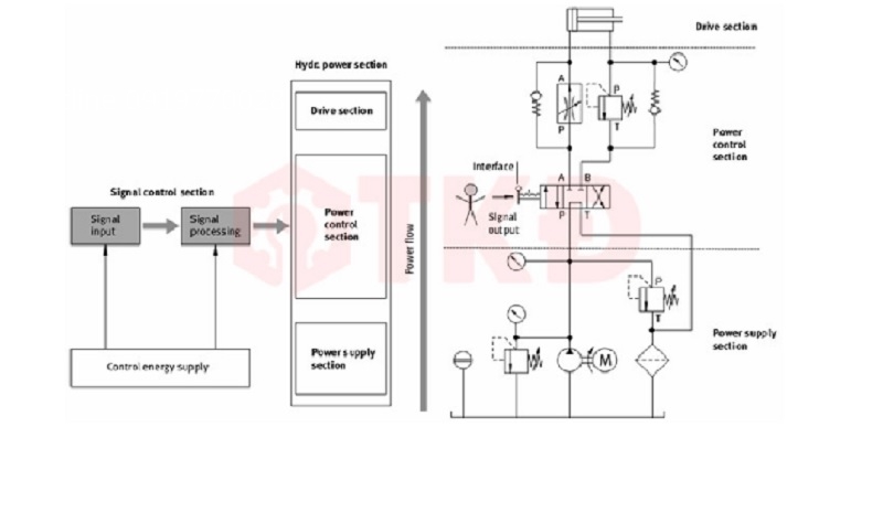 uu-diem-he-thong-huy-luc