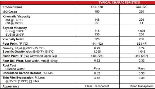 Dầu xích WHITMORE DECATHLON CCL