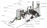 Hướng dẫn vận hành lò dầu tải nhiệt