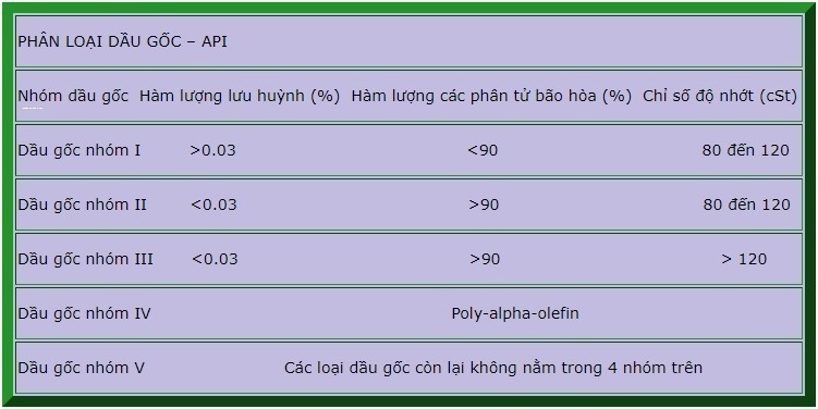phân loại dầu gốc theo API