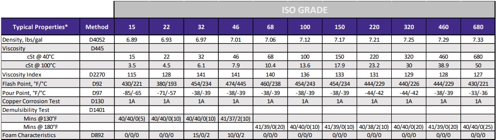 tds-poly-guard-fda-460-royal-purple