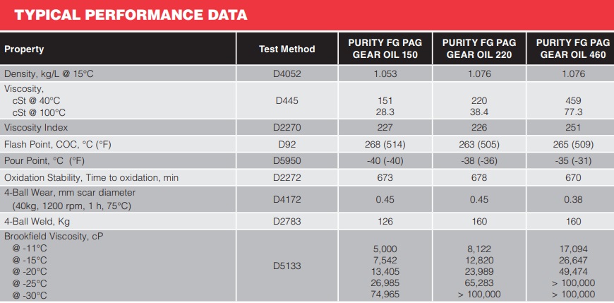 tds-purity-fg-pag-gear-oil-150