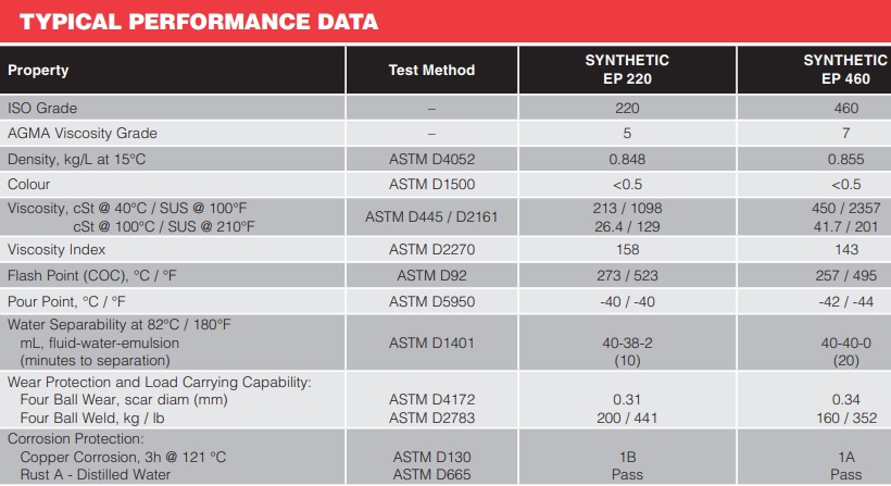 tds-purity-fg-synthetic-ep-gear-fluid-460