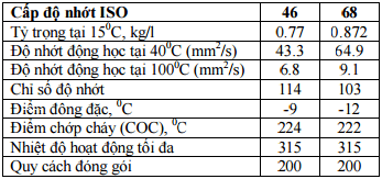 dầu truyền nhiệt gs therm oil