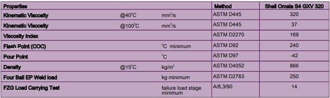 CÁC ĐẶC TÍNH KỸ THUẬT CỦA DẦU BÁNH RĂNG SHELL OMALA S4 GXV 150 220 320 460 680