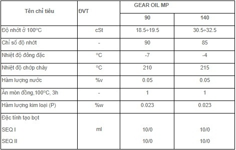 Dầu hộp số Petrolimex PLC GEAR OIL MP 90 140