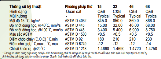 thong-so-ky-thuat-dau-thuy-luc-petroyag-oyster-cirrosa-fm-68-46-32