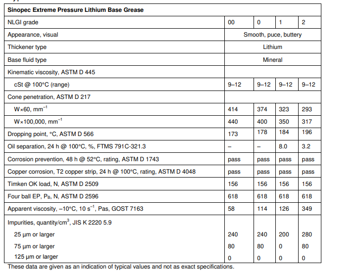 thong-so-ky-thuat-mo-boi-tron-sinopec-nlgi-000