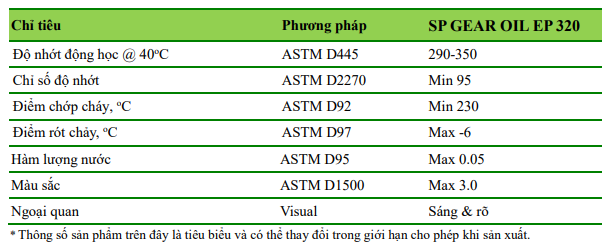 thong-so-ky-thuat-sp-gear-oil-320