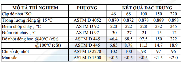 thong-so-ky-thuat-united-oil-hydro-vesta-hydraulic-oil-h-46