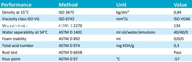 tskt-dau-may-nen-khi-atlas-copco-roto-food-grade-fluid
