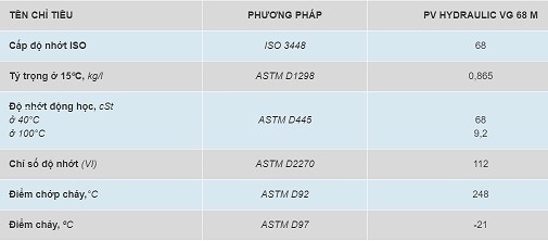 Thông số kỹ thuật của dầu thủy lực PVOIL PV Hydraulic VG 68 M 46 M 32 M