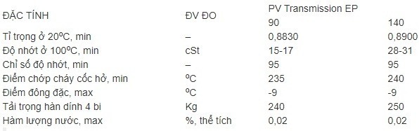 Thông số kỹ thuật của dầu hộp số truyền động PVOIL PV Transmission EP 90 140
