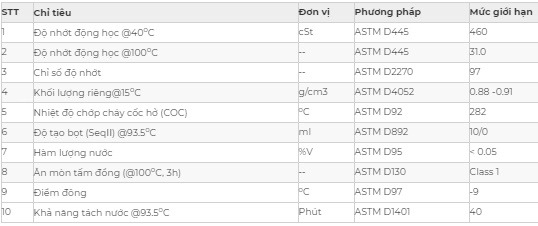 Thông số kỹ thuật dầu bánh răng AP GETOEL EP 460
